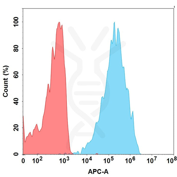 Anti-NKG2A(monalizumab biosimilar) mAb – Figure 1 of 1