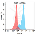 Anti-GDF15(ponsegromab biosimilar) mAb – Figure 1 of 1