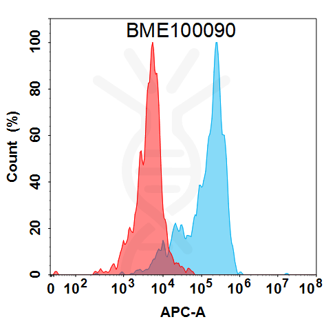 Anti-GDF15(ponsegromab biosimilar) mAb – Figure 1 of 1