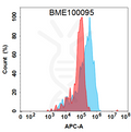 Anti-PCSK9(bococizumab biosimilar) mAb – Figure 1 of 1