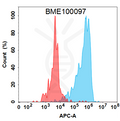 Anti-IL1A(bermekimab biosimilar) mAb – Figure 1 of 1
