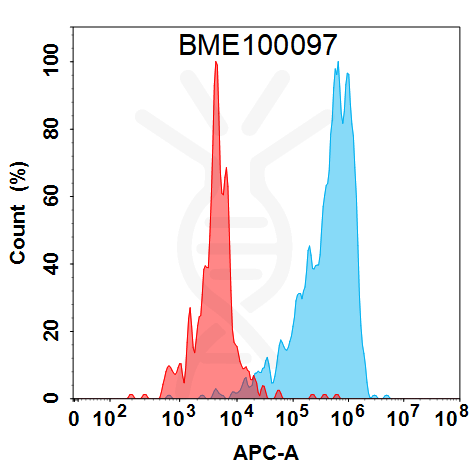 Anti-IL1A(bermekimab biosimilar) mAb – Figure 1 of 1