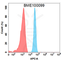 Anti-NOTCH3(tarextumab biosimilar) mAb – Figure 1 of 1