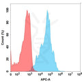 Anti-CEACAM6(tinurilimab biosimilar) mAb – Figure 1 of 1