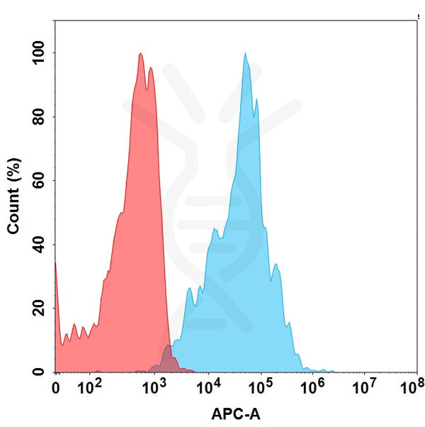 Anti-CEACAM6(tinurilimab biosimilar) mAb – Figure 1 of 1