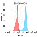 Anti-CCN2(pamrevlumab biosimilar) mAb – Figure 1 of 1