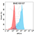 Anti-DKK1(sirexatamab biosimilar) mAb – Figure 1 of 1
