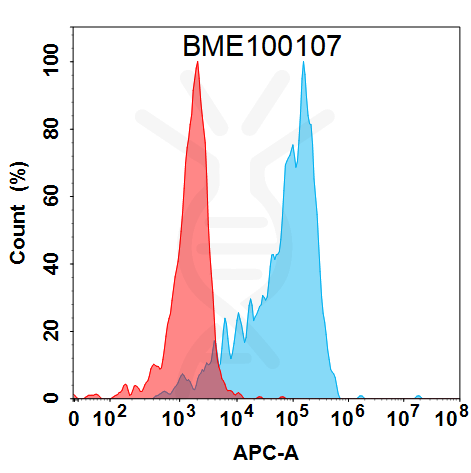 Anti-DKK1(sirexatamab biosimilar) mAb – Figure 1 of 1
