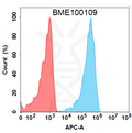 Anti-B7-H5(onvatilimab biosimilar) mAb – Figure 1 of 1