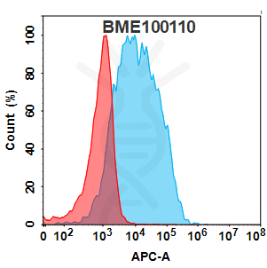 Anti-TLR2(tomaralimab biosimilar) mAb – Figure 1 of 1