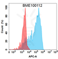 Anti-TSLP(tezepelumab biosimilar) mAb – Figure 1 of 1
