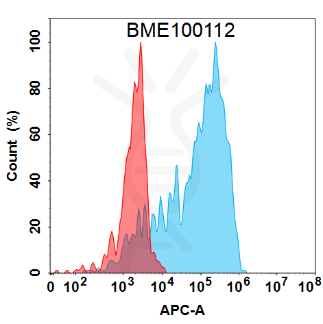 Anti-TSLP(tezepelumab biosimilar) mAb – Figure 1 of 1