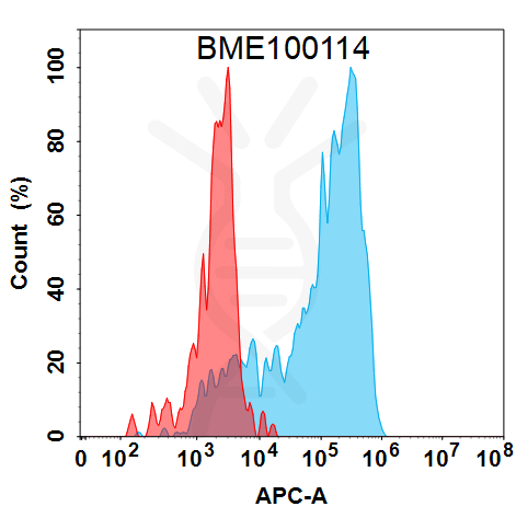 Anti-IL22(fezakinumab biosimilar) mAb – Figure 1 of 1