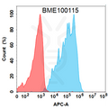 Anti-CCR8(BMS 986340) mAb – Figure 1 of 1