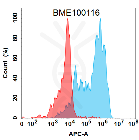 Anti-IL1B(canakinumab biosimilar) mAb – Figure 1 of 1