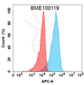 Anti-NRP1(vesencumab biosimilar) mAb – Figure 1 of 1