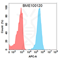 Anti-C5AR1(avdoralimab biosimilar) mAb – Figure 1 of 1