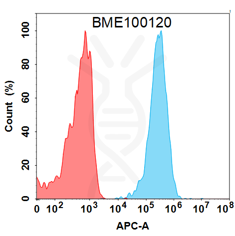 Anti-C5AR1(avdoralimab biosimilar) mAb – Figure 1 of 1