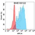 Anti-IL9(enokizumab biosimilar) mAb – Figure 1 of 1