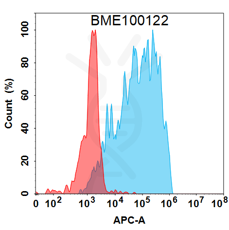 Anti-IL9(enokizumab biosimilar) mAb – Figure 1 of 1
