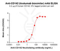 Anti-CD142(tisotumab biosimilar) mAb – Figure 1 of 1