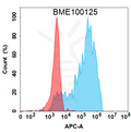 Anti-CCL2(carlumab biosimilar) mAb – Figure 1 of 1