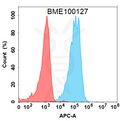 Anti-SSTR2(tidutamab biosimilar) mAb – Figure 1 of 1