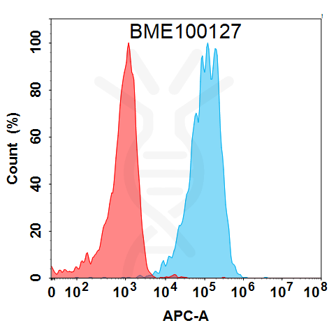 Anti-SSTR2(tidutamab biosimilar) mAb – Figure 1 of 1