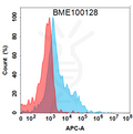 Anti-PSMA(rosopatamab biosimilar) mAb – Figure 1 of 1