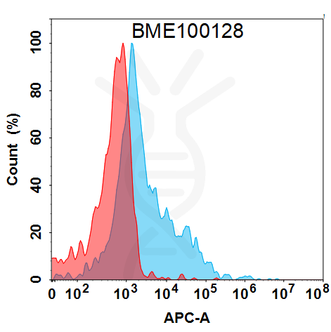Anti-PSMA(rosopatamab biosimilar) mAb – Figure 1 of 1