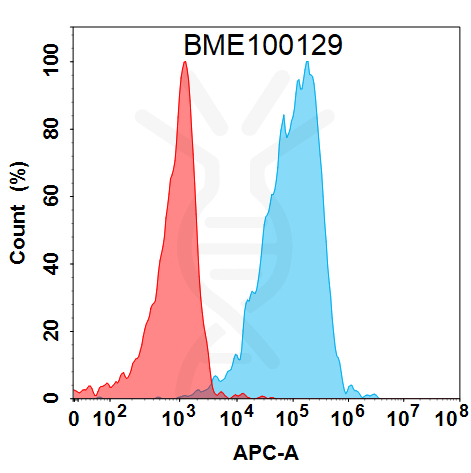 Anti-CD73(uliledlimab biosimilar) mAb – Figure 1 of 1