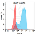 Anti-GM-CSF(plonmarlimab biosimilar) mAb – Figure 1 of 1
