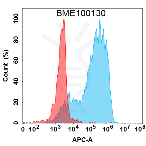 Anti-GM-CSF(plonmarlimab biosimilar) mAb – Figure 1 of 1