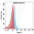 Anti-FLT1(icrucumab biosimilar) mAb – Figure 1 of 1