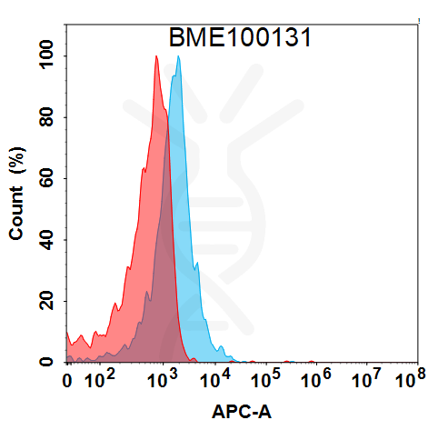 Anti-FLT1(icrucumab biosimilar) mAb – Figure 1 of 1