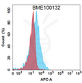 Anti-IL20(fletikumab biosimilar) mAb – Figure 1 of 1