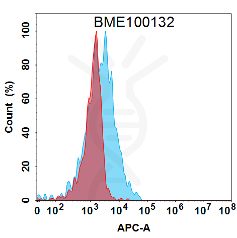 Anti-IL20(fletikumab biosimilar) mAb – Figure 1 of 1