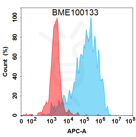 Anti-CXCL10(eldelumab biosimilar) mAb – Figure 1 of 1