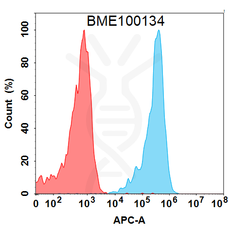 Anti-KIR2DL2(lirilumab biosimilar) mAb – Figure 1 of 1