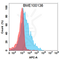 Anti-APP(aducanumab biosimilar) mAb – Figure 1 of 1