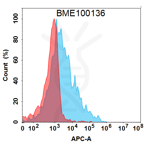 Anti-APP(aducanumab biosimilar) mAb – Figure 1 of 1
