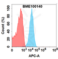 Anti-CD3E(DIMA BM323) mAb – Figure 1 of 1