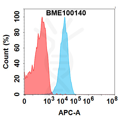 Anti-CD3E(DIMA BM323) mAb – Figure 1 of 1