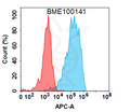 Anti-IFNG(emapalumab biosimilar) mAb – Figure 1 of 1