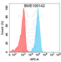 Anti-GCGR(volagidemab biosimilar) mAb – Figure 1 of 1
