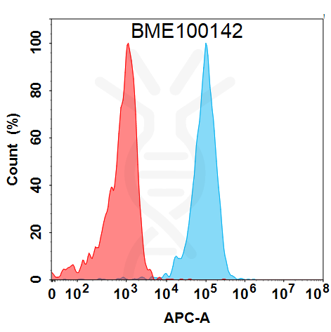 Anti-GCGR(volagidemab biosimilar) mAb – Figure 1 of 1