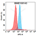 Anti-MASP2(narsoplimab biosimilar) mAb – Figure 1 of 1