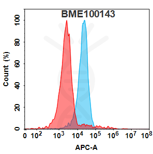 Anti-MASP2(narsoplimab biosimilar) mAb – Figure 1 of 1