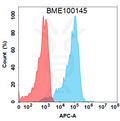 Anti-LILRB2 (MK-4830) mAb – Figure 1 of 1