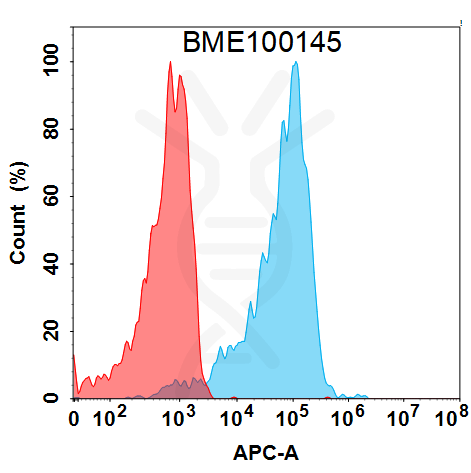 Anti-LILRB2 (MK-4830) mAb – Figure 1 of 1